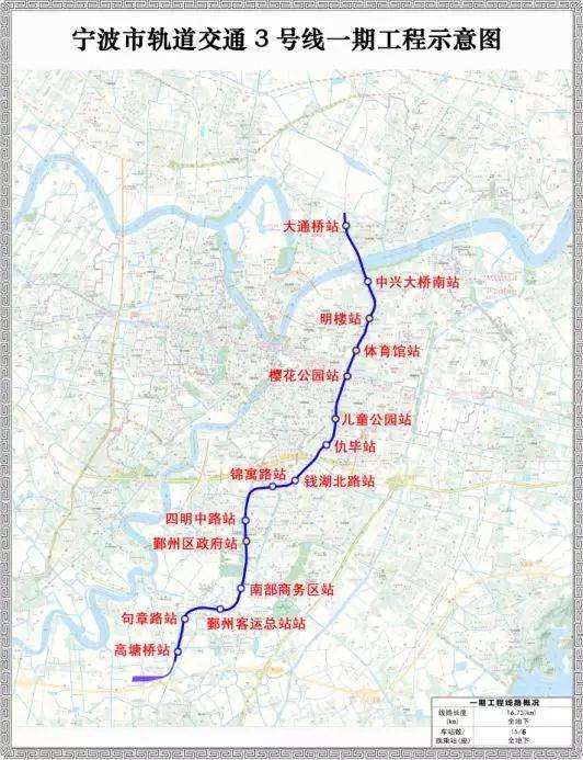 宁波市轨道交通工程建设指挥部公布了宁波地铁的进度表和2019年的计划表-微地铁-地铁的真相