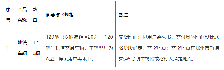 20列/120辆 ​郑州5号线工程增购车辆招标